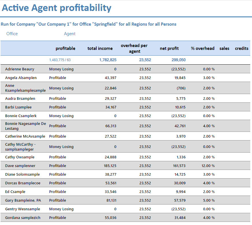 Profit per Agent