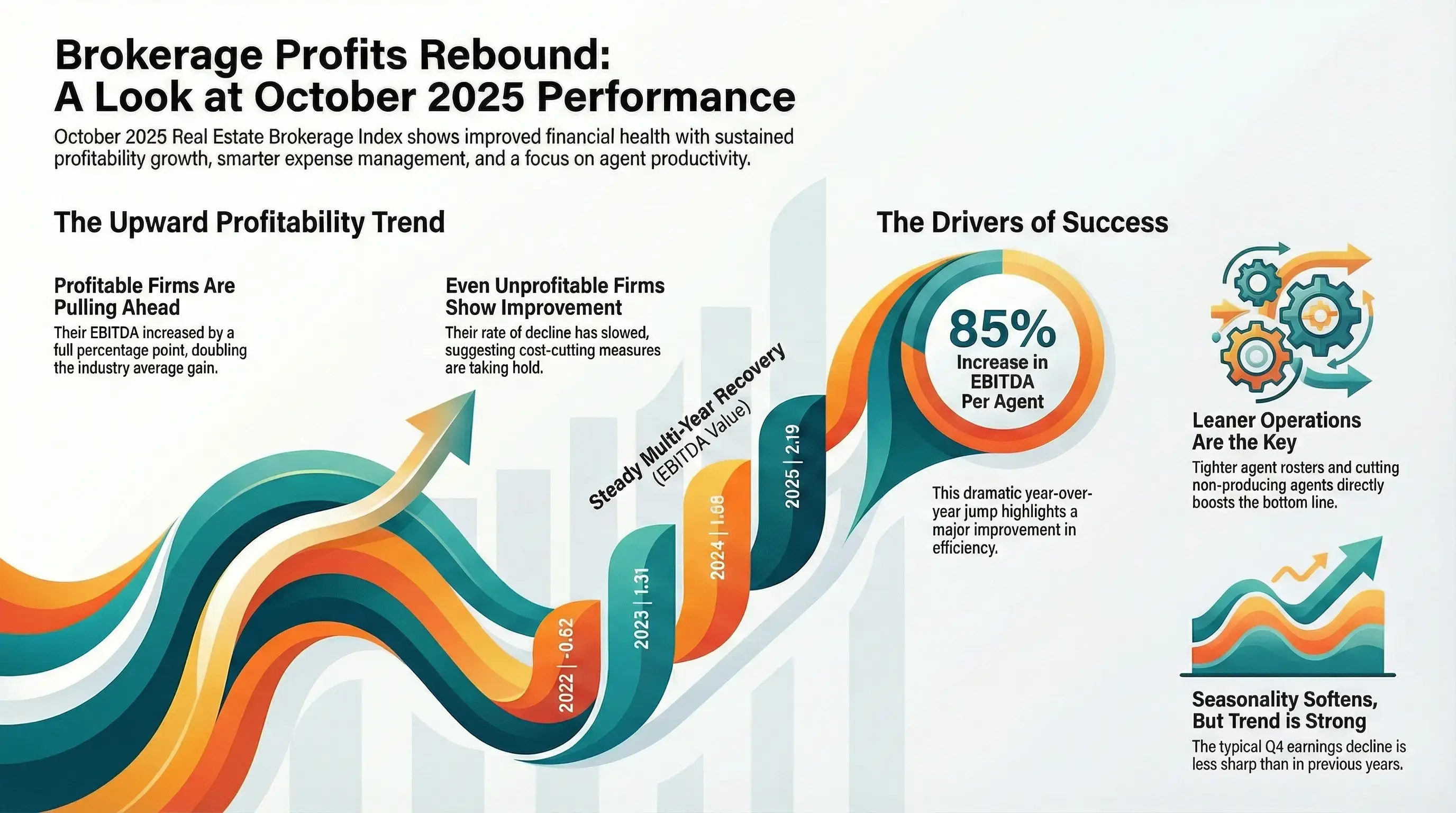 An infographic titled 
