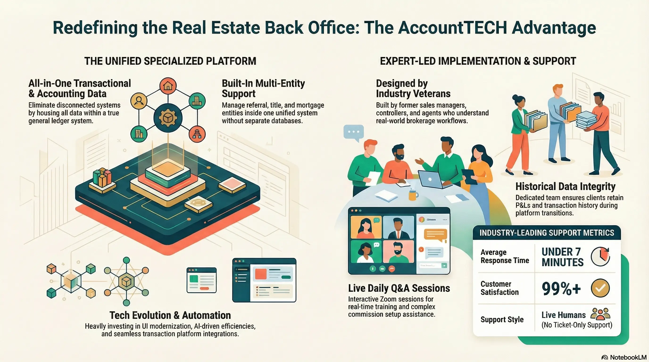 an infographic illustrating 