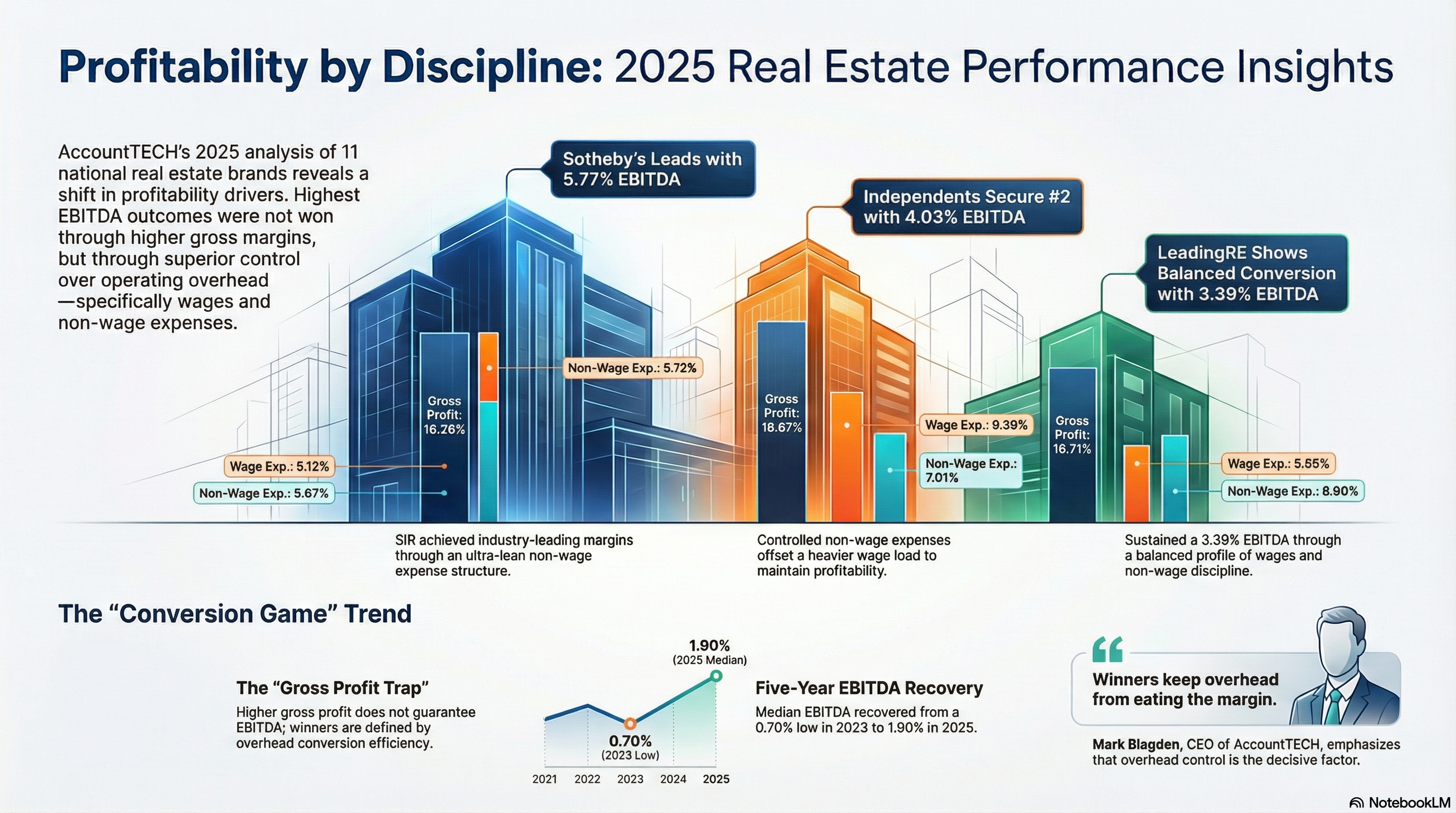 an infographic titled 