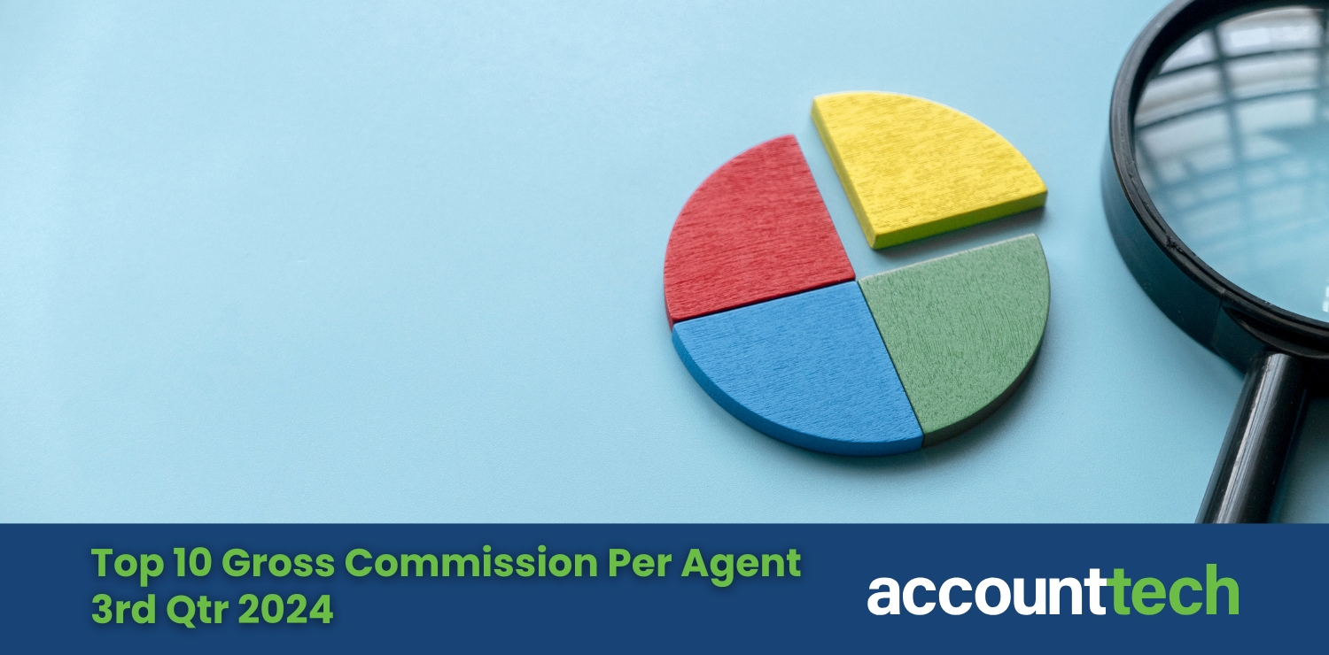 Colorful pie chart with segments and magnifying glass on blue background. Text reads: Top 10 Gross Commission Per Agent 3rd Qtr 2024